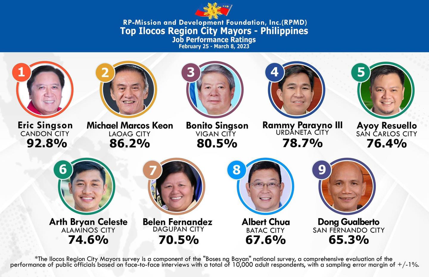 A true pride of City of Urdaneta